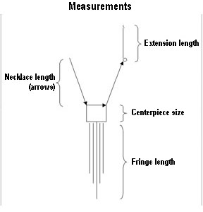 measurements